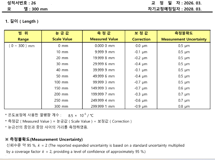 Korea CalibrationLab_Result.png
