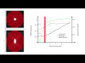 공초점(Confocal) 전문적 이론